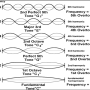 standingwave_overtone_harmonics.png